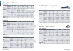 Bosch Multi Kanallı İnverter Klima 42000 Btu 1 Dış + 5 İç Ünite 9000 + 9000 + 9000 + 12000 + 12000 Btu