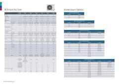 Bosch Multi Kanallı İnverter Klima 42000 Btu 1 Dış + 5 İç Ünite 9000 + 9000 + 9000 + 12000 + 12000 Btu
