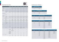 Bosch Multi Kanallı İnverter Klima 42000 Btu 1 Dış + 5 İç Ünite 9000 + 9000 + 9000 + 12000 + 12000 Btu